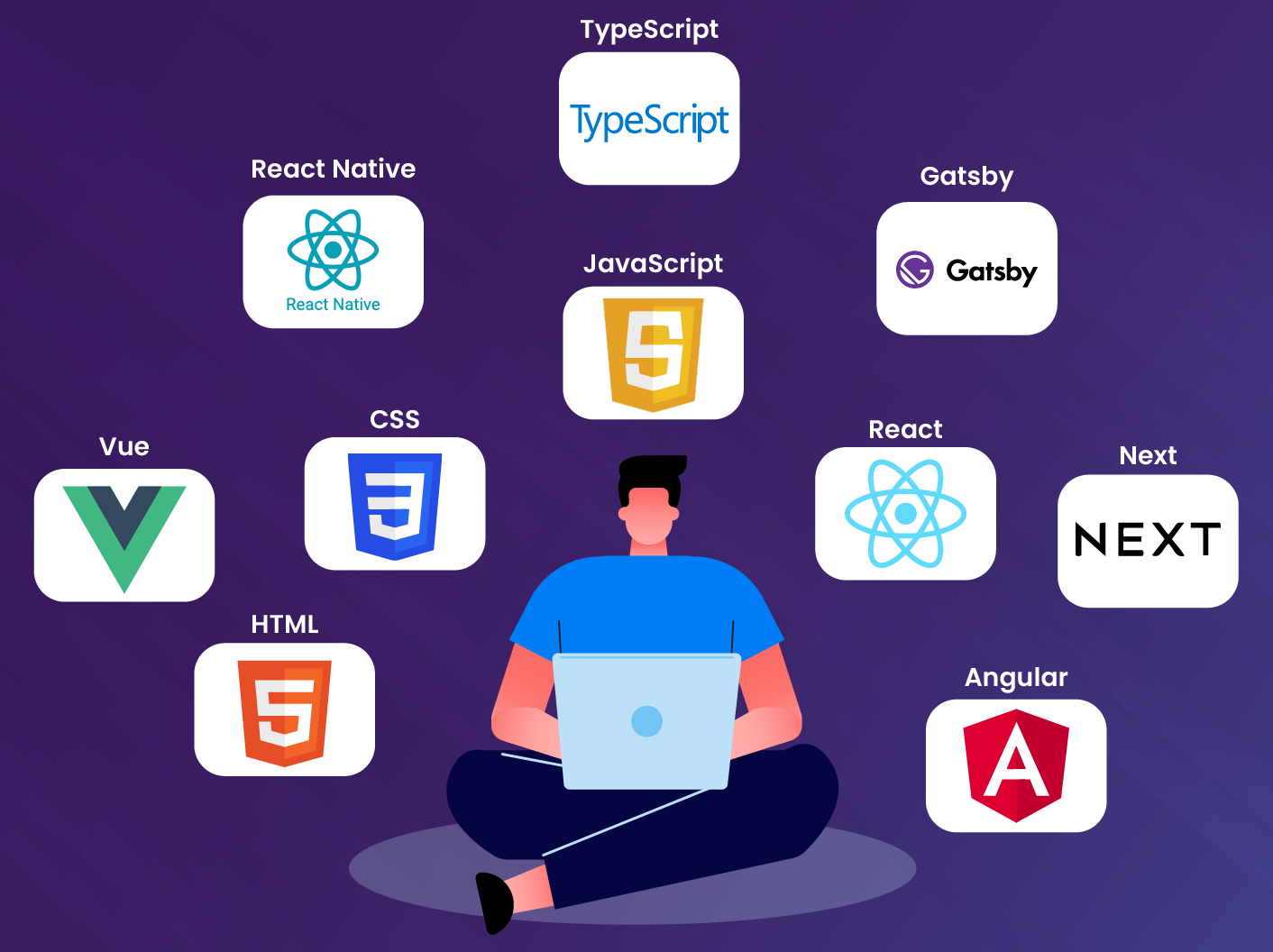 The Hottest Frontend Tech Stacks of 2025